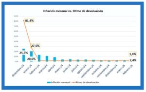 billetes argentinos y graficos economicos descendentes