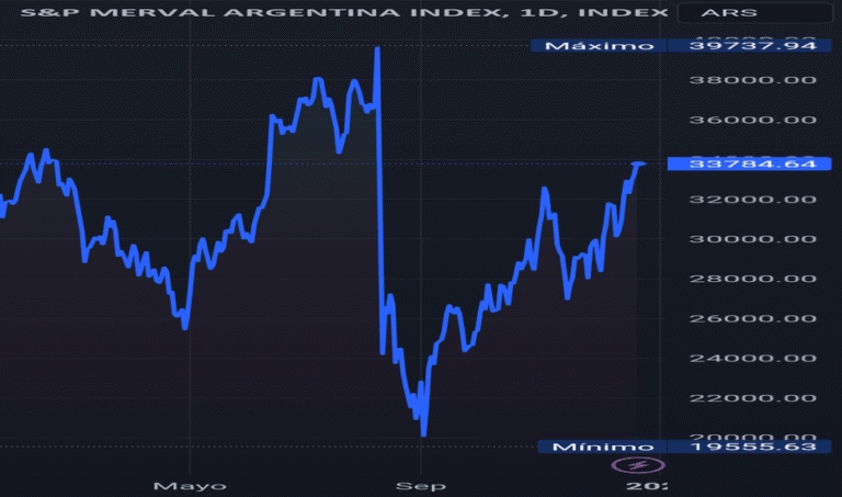 Cuánto Cuesta Actualmente Una Acción De YPF En Argentina 3 bolsa de valores con graficos financieros argentina