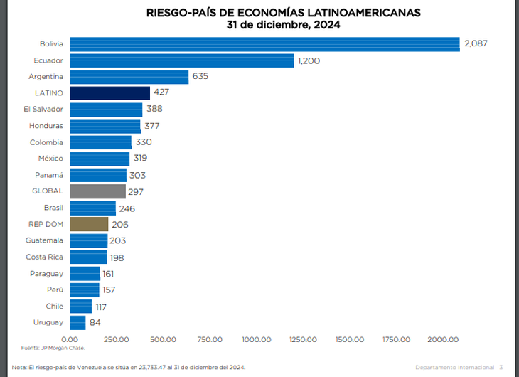 Cuál Es La Cotización Actual De Los Bonos Soberanos Argentinos 2 bonos soberanos argentinos graficos financieros coloridos