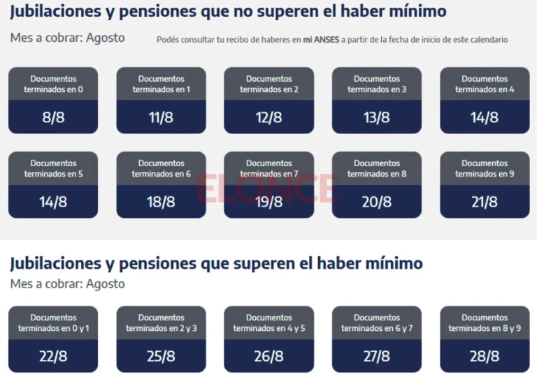 Cuándo cobra la ATP según el calendario de ANSES