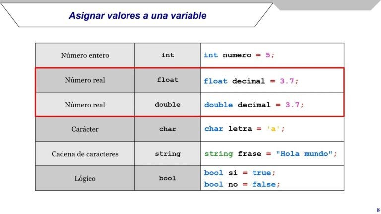 Cuáles Son Los Diferentes Tipos De Datos En C Y Para Qué Sirven
