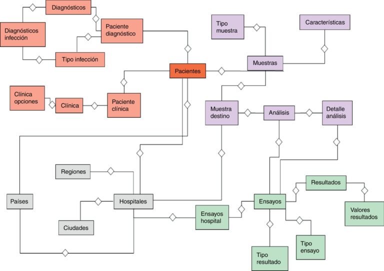 Qué es un RECA para aplicaciones y Web Services y cómo funciona
