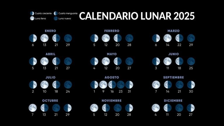 Cuándo son las próximas fases de la luna y cómo afectan a Argentina 6 fases de la luna sobre mapa de argentina