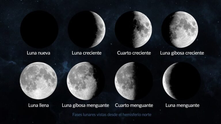 fases lunares en el cielo nocturno