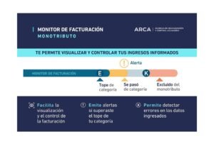 grafica ilustrativa categorias monotributo mes