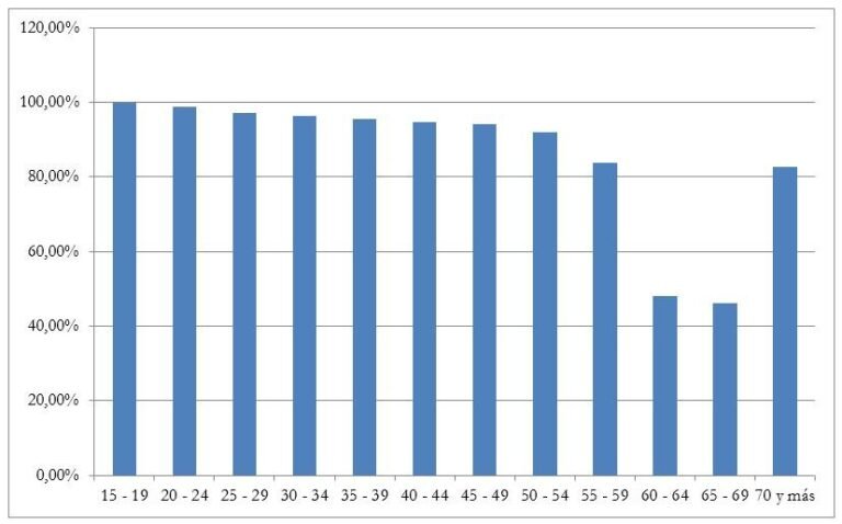 Cuántas categorías de monotributo existen y cómo elegir la adecuada