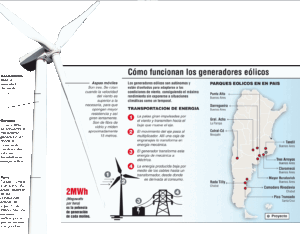 mapa de parques eolicos en argentina