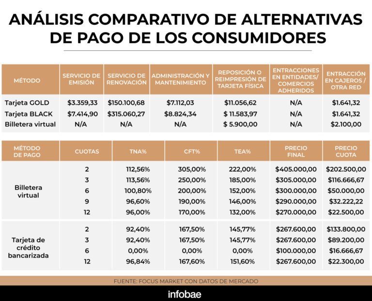 Qué Banco Es Mejor En Argentina Para Tus Necesidades Financieras 8 Qué Banco Es Mejor En Argentina Para Tus Necesidades Financieras