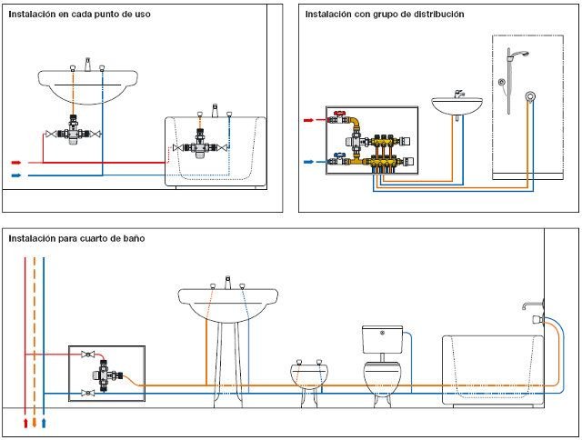 Cómo Hacer Planos de Instalación de Plomería para Baño Completo 3 Cómo Hacer Planos de Instalación de Plomería para Baño Completo